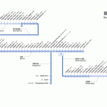 Hanshin Line map